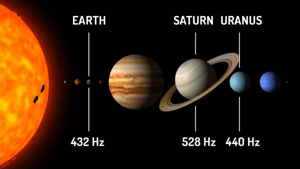 440 Hz vs 432 Hz vs 528 Hz - Ending The Tuning Frequency War